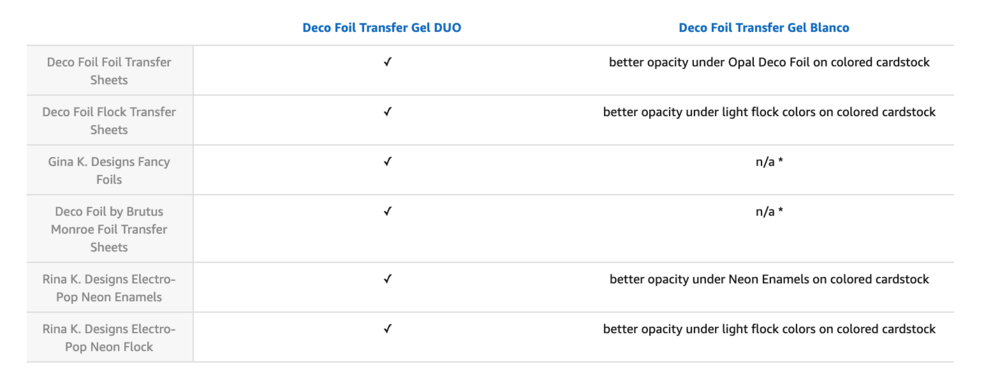 Deco Foil Transfer Gel DUO 118 ml