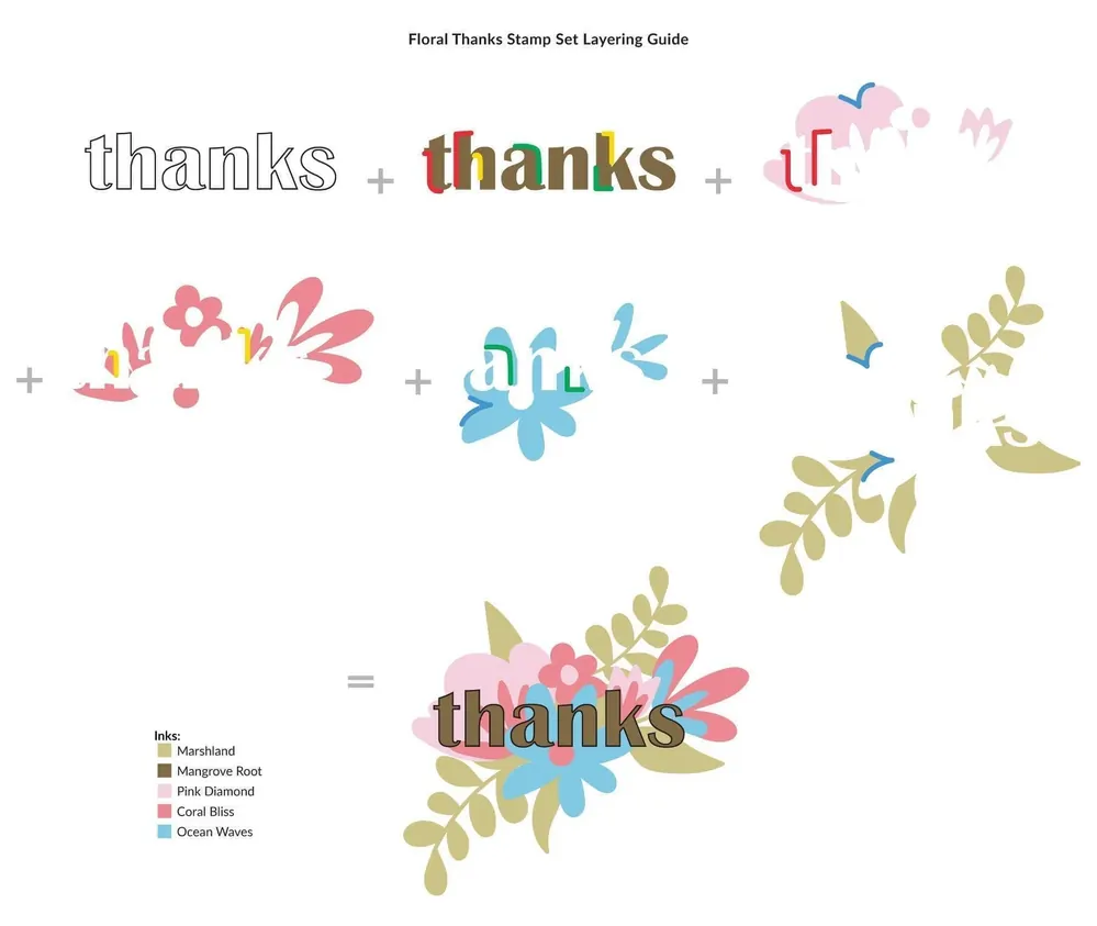 Altenew Clear Stamps and Dies Set -  Floral Thanks